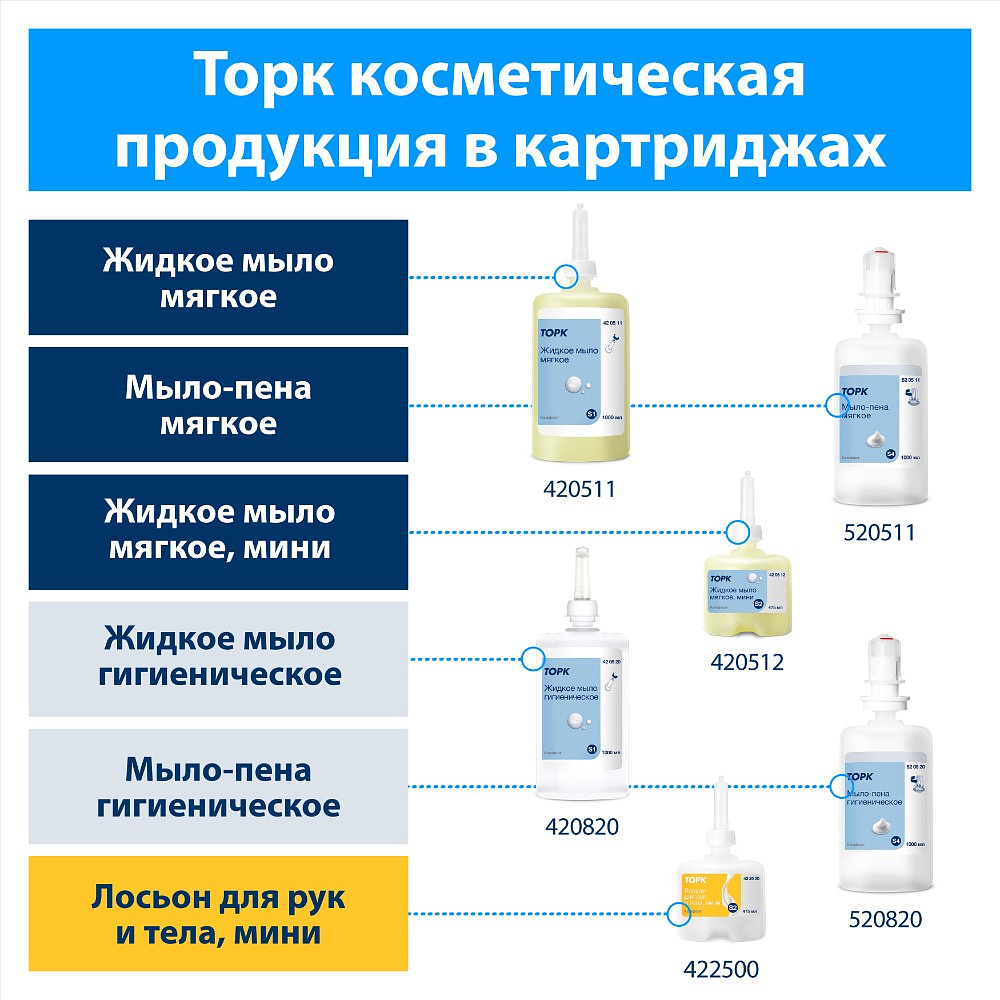 Лосьон для рук и тела ТОРК, 475мл, S2 мини - 4