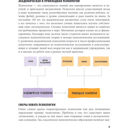 Книга "Психология. Все, что вам нужно знать, - в одной книге", Алан Портер - 5