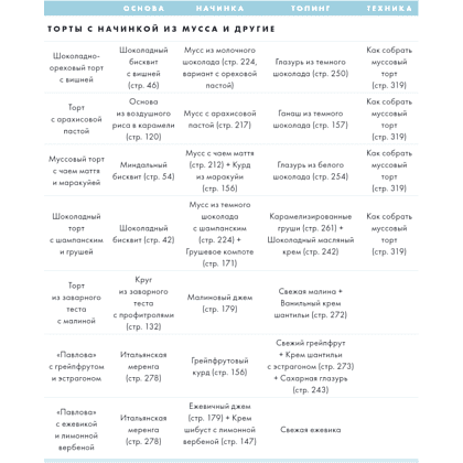 Книга "Печь может каждый. Уникальный конструктор десертов от лучшего кондитера мира", Доминик Ансель - 6
