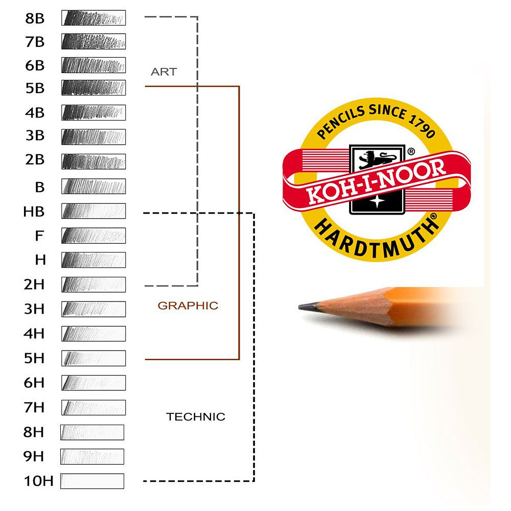 Набор карандашей чернографитных "Koh-I-Noor 1500 Graphic", 5В-5Н, 12 шт. - 4