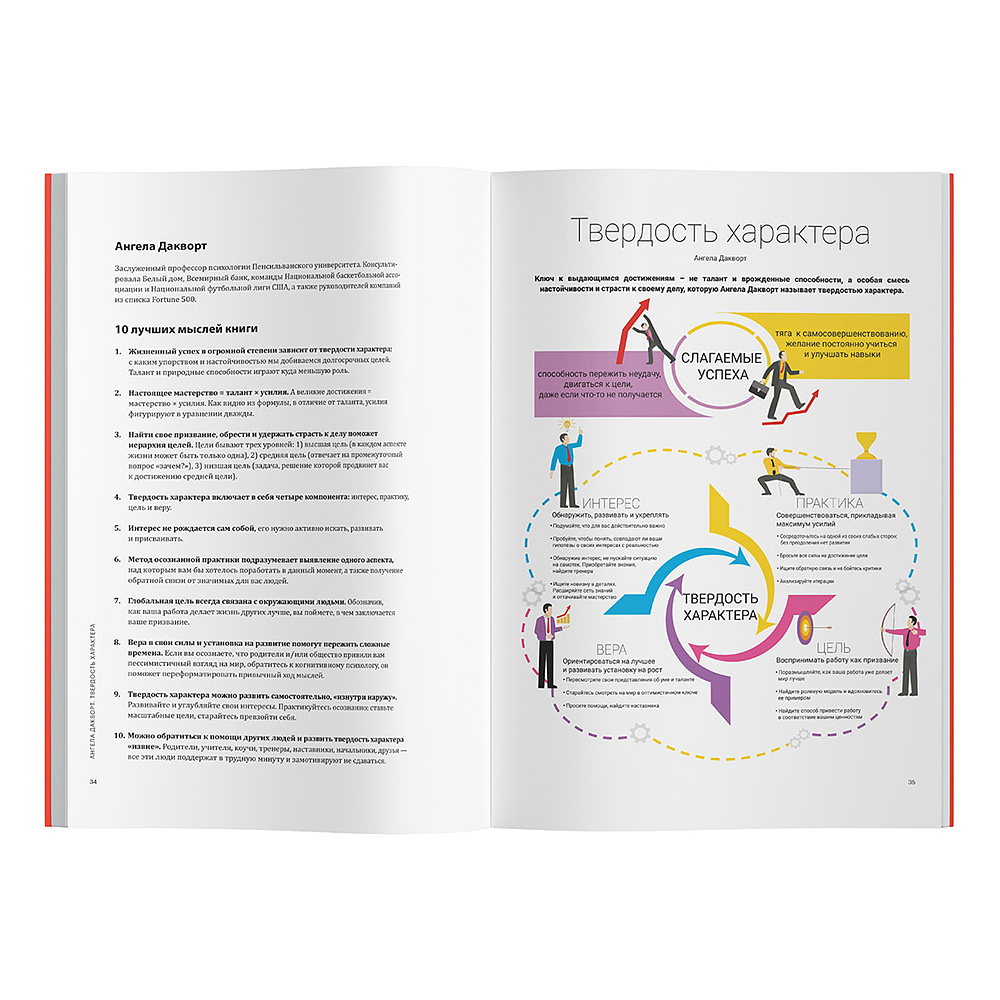 Книга-саммари "Код личной эффективности: Визуальный гид по управлению собой и своими результатами на основе 12 бестселлеров" - 11