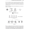 Книга "System Design. Подготовка к сложному интервью", Алекс Сюй - 5