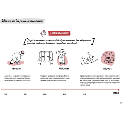 Книга "Дизайн-мышление. Метрики успеха", Михаэль Леврик - 14