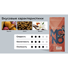 Кофе "Sorso" Honduras SHG EP Marcala Anaerobic Fermentation, жареные, в зерне, 250 гр.