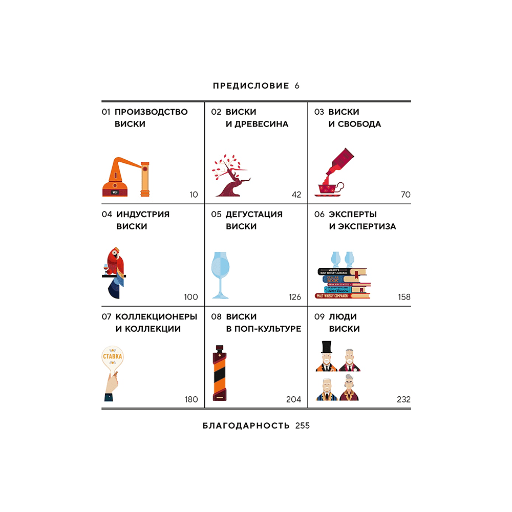 Книга "Love&Whiskey. Виски. Путеводитель в мир свободы, культуры и коктейлей", Николас Морган - 2