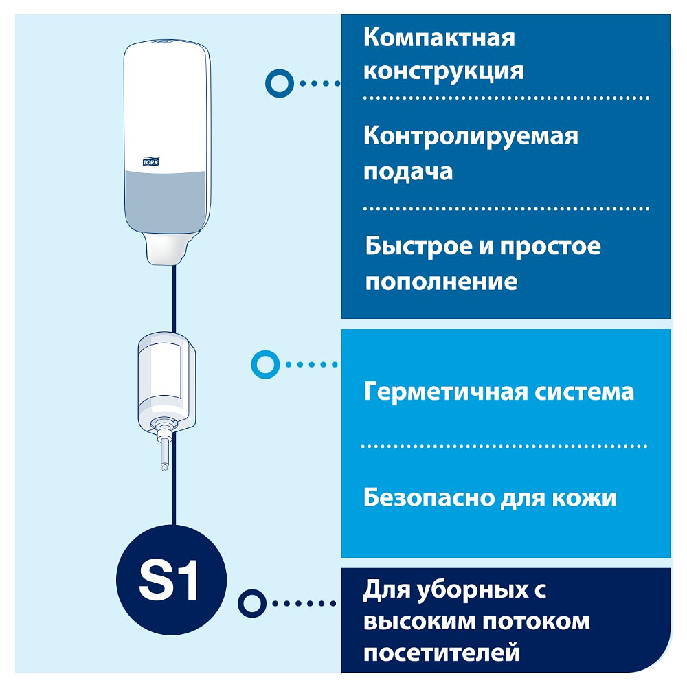 Мыло жидкое TORK Комфорт S1, 1 л, мягкое (420511) - 9