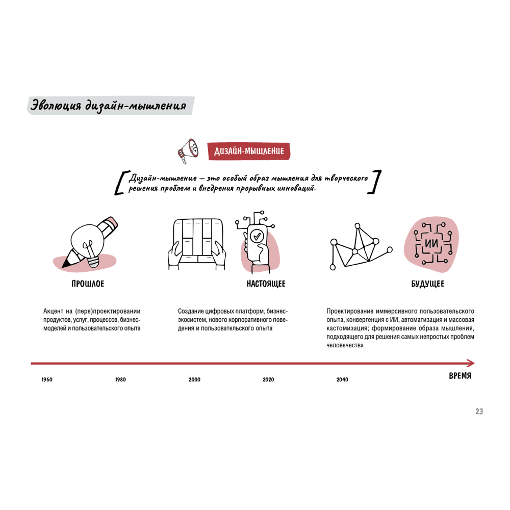 Книга "Дизайн-мышление. Метрики успеха", Михаэль Леврик - 14