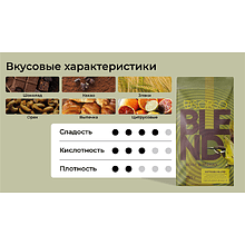 Кофе "Sorso" Espresso Blend 90/10, жареный, в зерне, 250 гр.