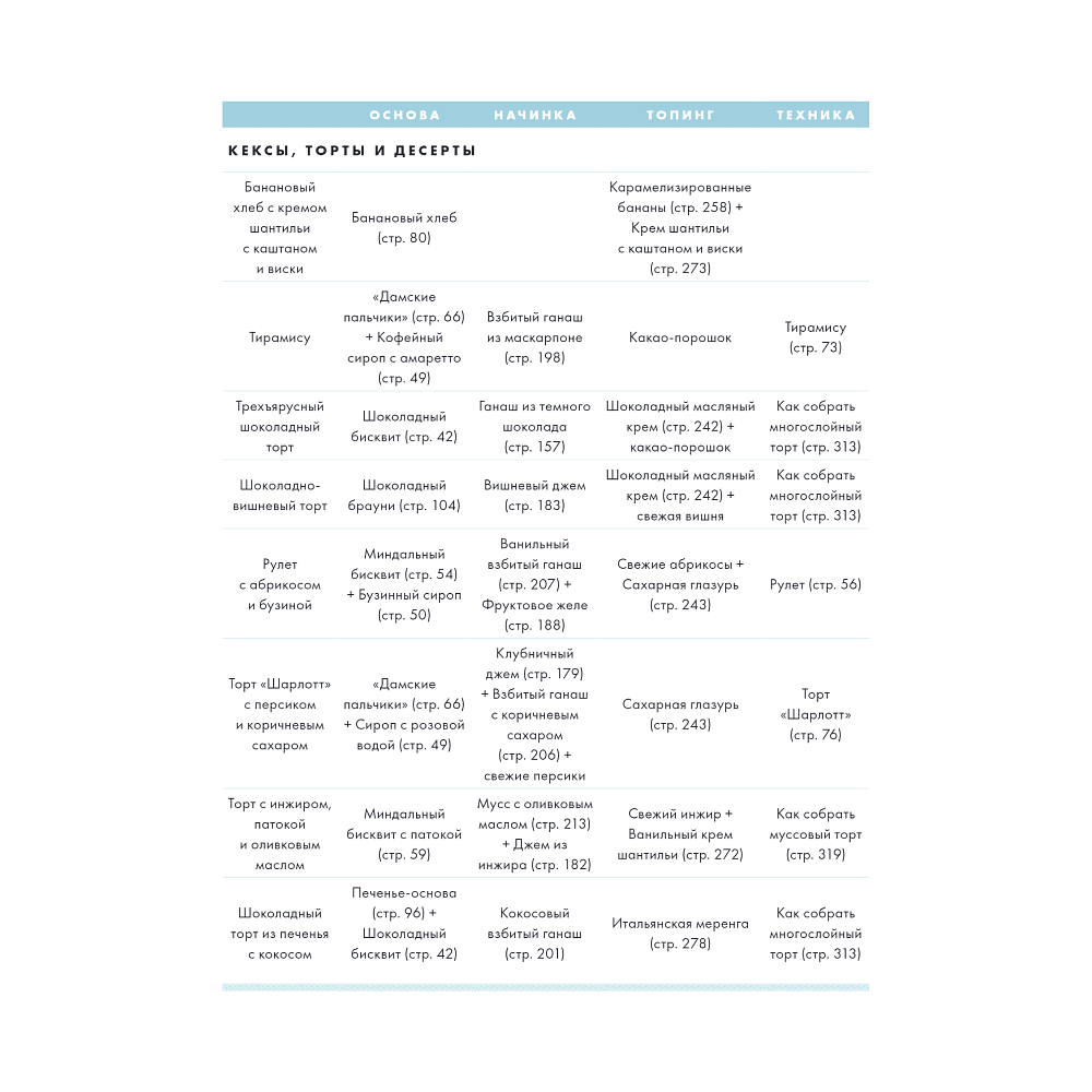 Книга "Печь может каждый. Уникальный конструктор десертов от лучшего кондитера мира", Доминик Ансель - 5
