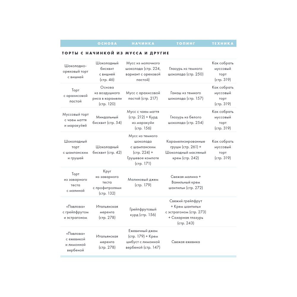 Книга "Печь может каждый. Уникальный конструктор десертов от лучшего кондитера мира", Доминик Ансель - 6