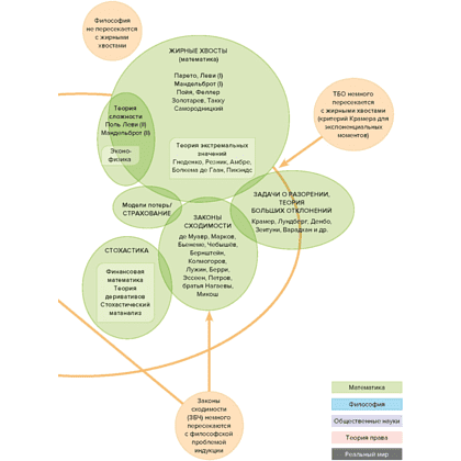 Книга "Incerto. Рискуя собственной шкурой. Скрытая асимметрия повседневной жизни", Талеб Н. - 3