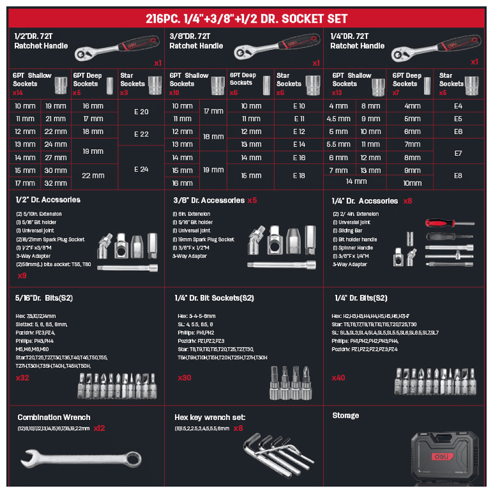 Набор инструмента 1/4", 3/8", 1/2" Deli RS EDQ45216, 216 предметов - 3