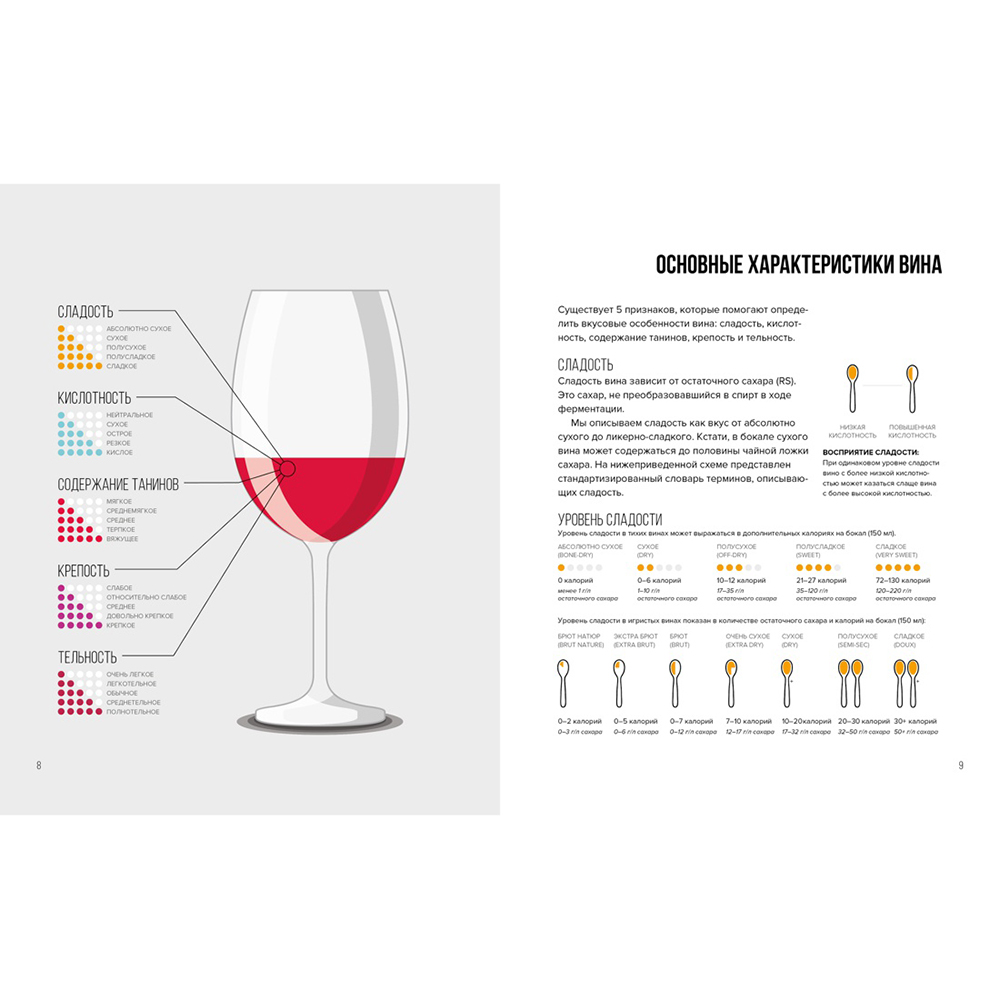 Книга "Вино. Практический путеводитель", Мадлен Пакетт, Джастин Хэммек - 4